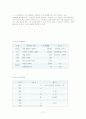   동부의 물류 운송 및 사업분야  12페이지