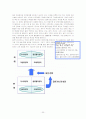   동부의 물류 운송 및 사업분야  20페이지