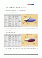 옥션 마케팅조사와 마케팅방안도출 11페이지