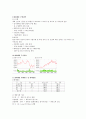 현대제철 기업분석 및 경영전략 6페이지