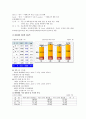 현대제철 기업분석 및 경영전략 7페이지