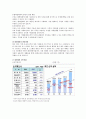 현대제철 기업분석 및 경영전략 9페이지