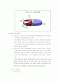 -진로- 해외직접투자 사례조사  2페이지