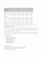 [청소년복지] 청소년의 성과 성문제 8페이지