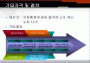 IMF 국제통화금융.ppt 6페이지