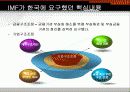 IMF 국제통화금융.ppt 12페이지