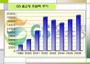 [기업분석, 마케팅전략론] GS홈쇼핑 경영.pptx 12페이지