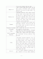 생태관광의 문제점과 활성화 방안에 관한 연구 7페이지