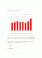 한류가 우리나라 관광산업에 미치는 영향 14페이지