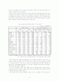 한국의 동시다발적 FTA추진전략 10페이지