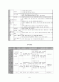 아동 성교육에 대한 프로그램 계획서 6페이지