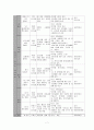 아동 성교육에 대한 프로그램 계획서 7페이지