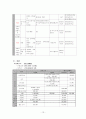 아동 성교육에 대한 프로그램 계획서 13페이지