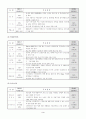 2010 산업비전과 산업정책, 미래산업정책 4페이지