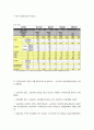 토지임대부, 환매조건부 공공분양주택의 전망 6페이지