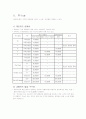 [마케팅전략론, 마케팅원론] 현대카드의 알파벳마케팅 15페이지