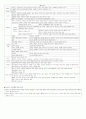 유아발달이론 정리자료 7페이지