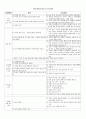 유아 문제행동별 원인 및 해결방안 2페이지