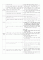 유아 문제행동별 원인 및 해결방안 5페이지