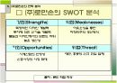 경영사례연구-로만손 17페이지