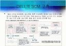 공급체인경영(SCM)의 핵심 개념  12페이지