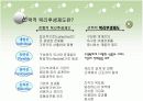 한국IBM과 GS유통의 선택적 복리후생제도 4페이지