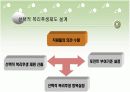 한국IBM과 GS유통의 선택적 복리후생제도 18페이지