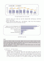 Google VS Yahoo 의 한국시장 진입 13페이지