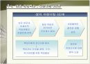 워크아웃 타운미팅 과정 (ppt) 17페이지