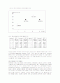 점포 내 비주얼 머천다이징 분석과 사례연구 및 성공방안 18페이지