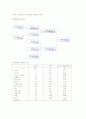 유통시스템의 분석과 성공전략 10페이지