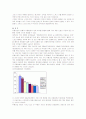 유통시스템의 분석과 성공전략 29페이지