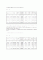 장애인 특수교육 현황 및 문제점진단과 개선방안 6페이지