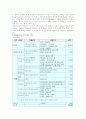 아동대상 창업의 분석과 성공사례 및 성공전략  12페이지