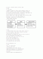 아동대상 창업의 분석과 성공사례 및 성공전략  16페이지