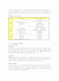 소년소녀가족의 현황 및 개선방안과 사례를 통한 효율적 복지방안 17페이지