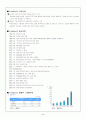 견학문 - (주)파인디앤씨를 다녀와서 4페이지