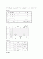 독거노인을 위한 미술심리치료프로그램 3페이지