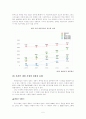 넥슨의 경영전략 및 성공요인  5페이지