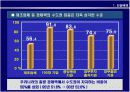 [정책] 신행정수도건설과 국가발전전략-수도이전, 신행정수도건설, 지역발전 6페이지