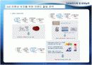 [국제회의] 컨벤션 유치를 위한 브랜드 활용 전략-국제회의운영,관광학,컨벤션,경영학 6페이지