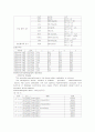 만성 신부전 환자 case 2페이지