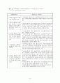 [건교부]관광숙박시설 토지이용규제안내서 - 건설교통부2006.12.19 48페이지