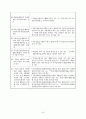 [건교부]관광숙박시설 토지이용규제안내서 - 건설교통부2006.12.19 50페이지