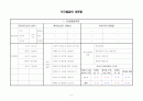 [인간발달] 깔끔한 표 정리-인간발달의 이론정리 2페이지