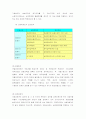 우리나라와 일본의 회계기준차이 분석 2페이지