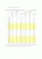 청소년 문제 (음주 & 흡연) 6페이지