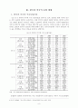 [경제학과]2007우수논문-한미FTA농업부문이 한국농업에 미치는 영향분석과 그 대응방안 연구 8페이지