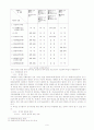 [법학과]우수논문-공무원의 타 공무원 징계에 대한 형평성 고찰 11페이지