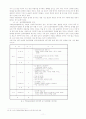 [법학과]우수논문-공무원의 타 공무원 징계에 대한 형평성 고찰 13페이지